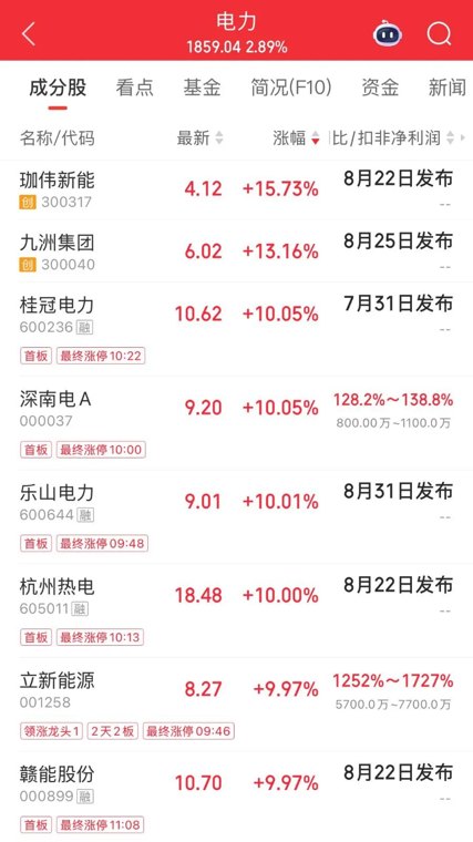 电力股批量涨停！华银电力直线封板，封单超100万手