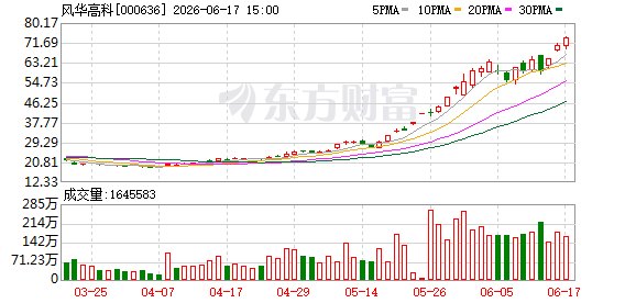 MLCC相关股票延续涨势 机构预警结构性短缺